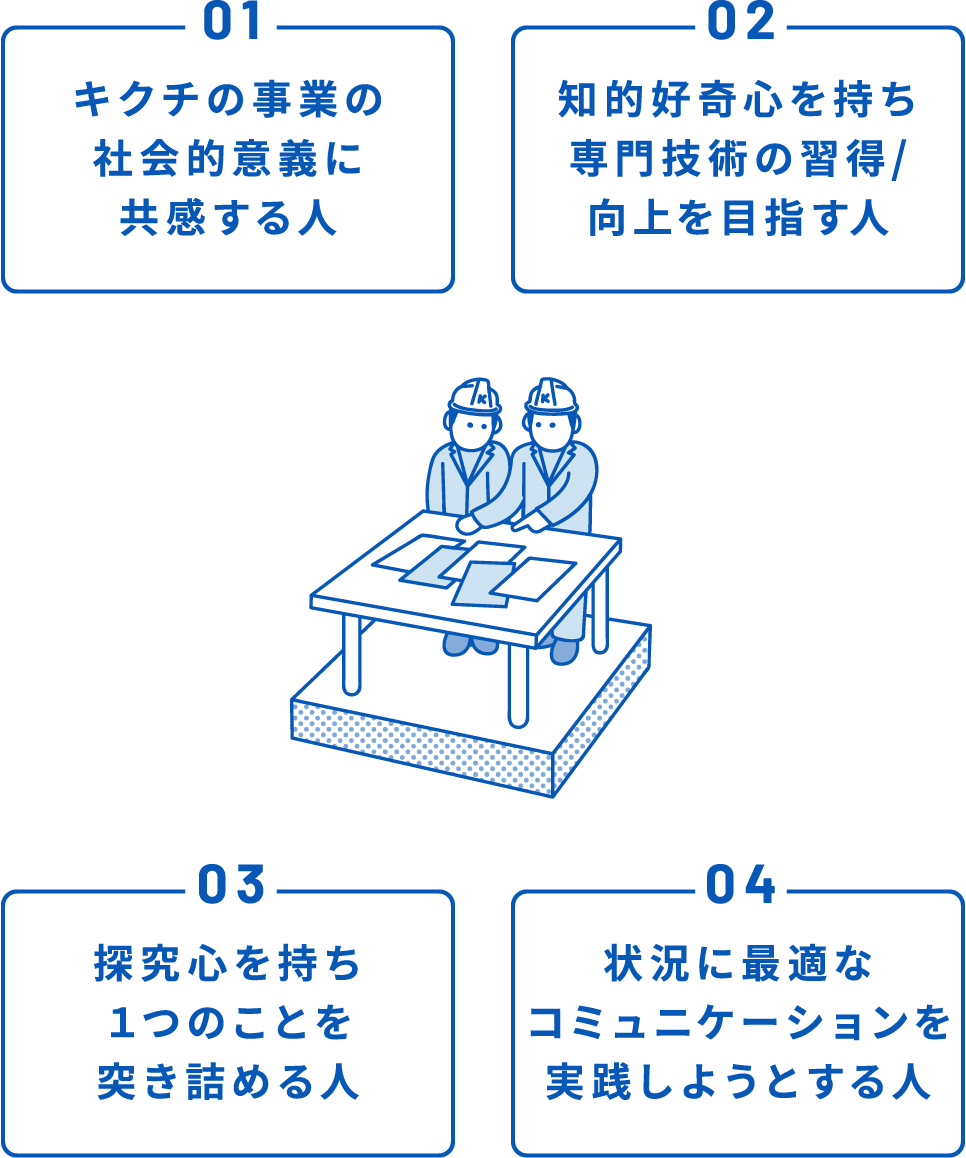 図