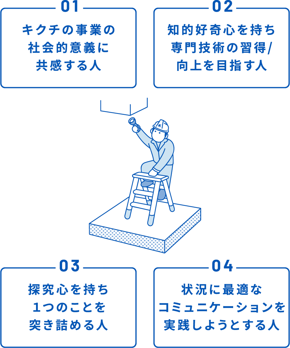 図